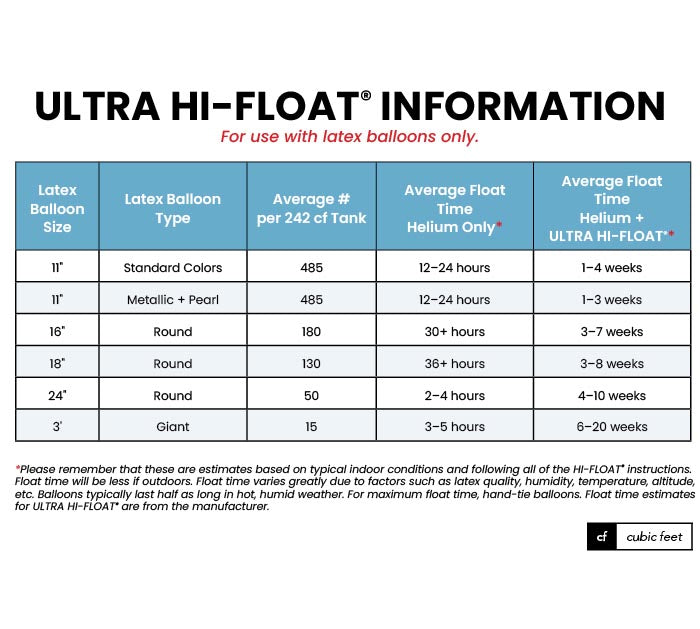 Ultra Hi-Float - Pint (16 oz) - Extends Balloon Float Time